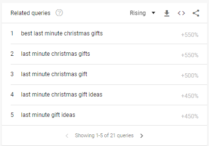 Christmas Gift Seasonal Keywords - Christmas SEO