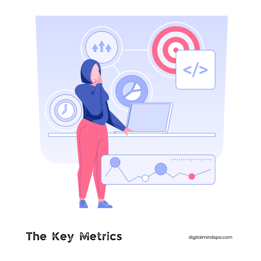 Determine the Key Metrics for your Marketing Brief